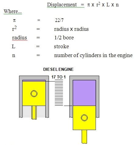 cylinder displacement calculator.